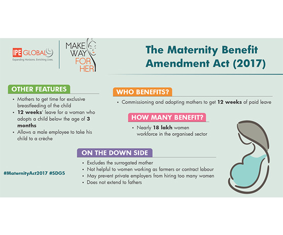 Maternity-Benefit-Amendment-Act