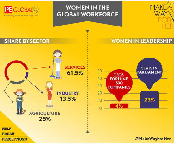 Women-in-the-Global-Workforce